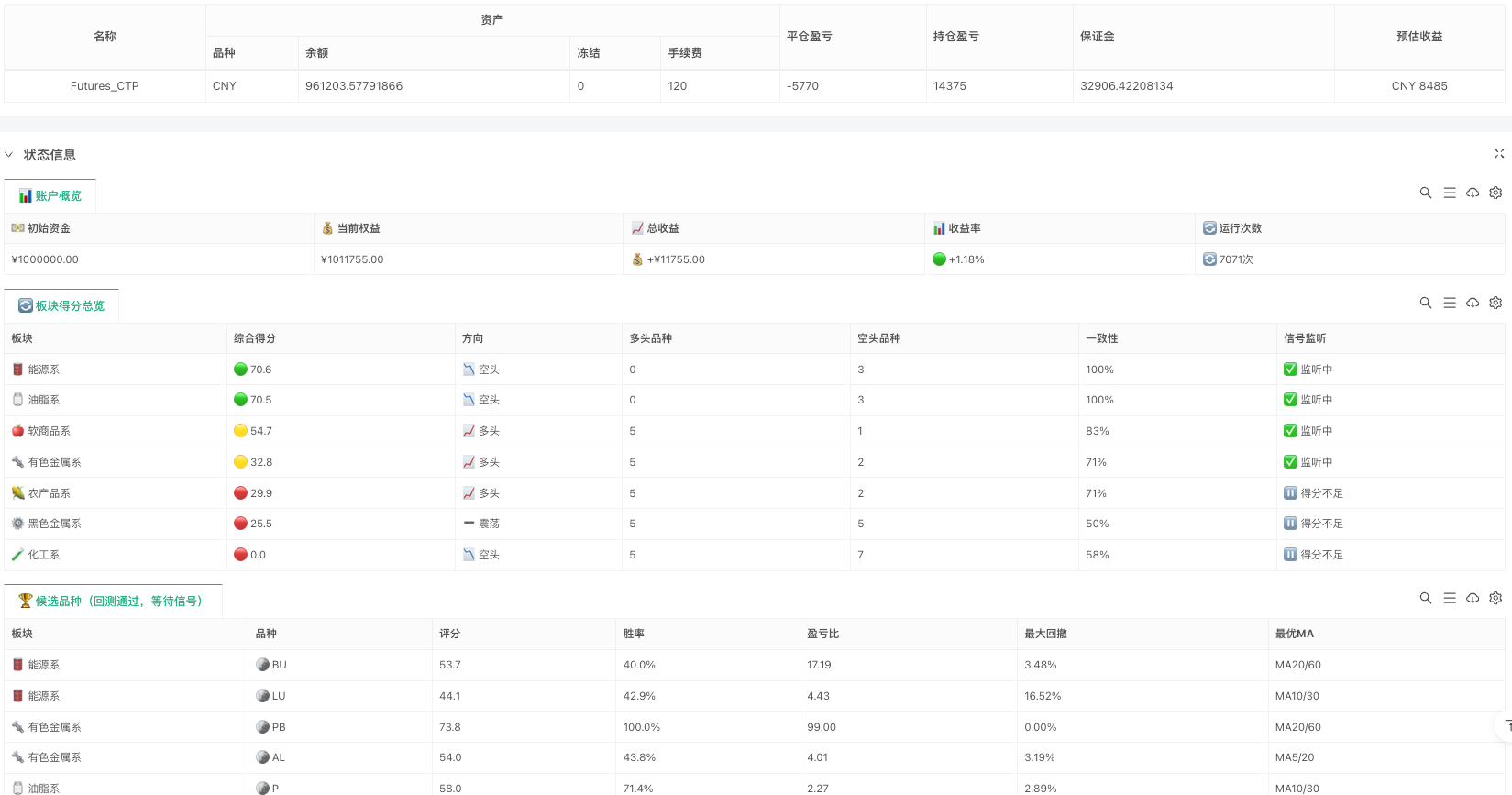 商品板块轮动量化策略设计与实现 —— 追踪商品脉络,完善交易框架