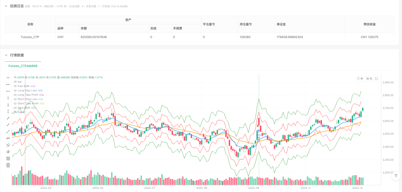 波动率过滤双均线交叉高夏普比策略