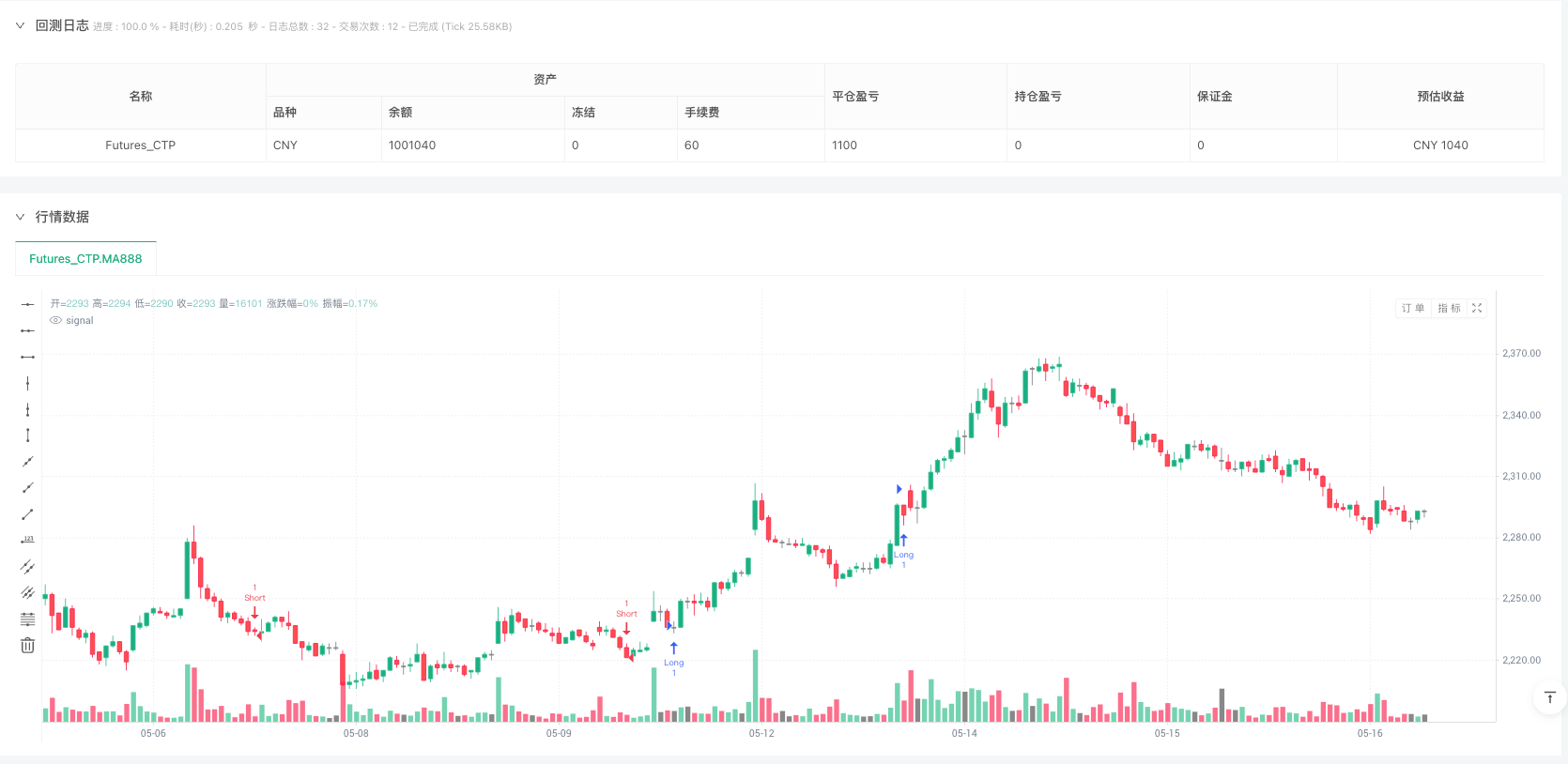 SMA-ATR动态风险回报比趋势跟踪策略