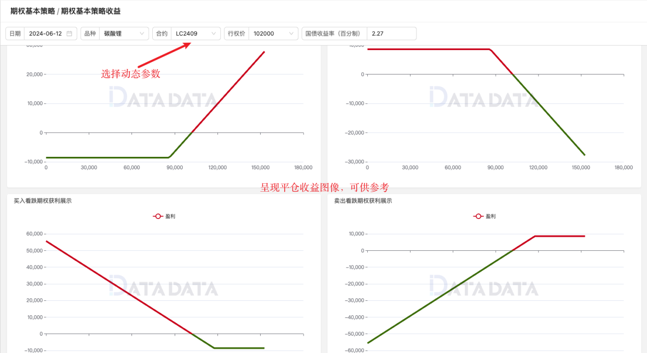 浅谈商品期权市场平仓操作盈亏估算方法