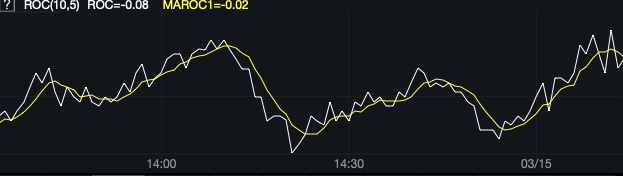 商品期货量化交易-TradingviewPine语言基础课程