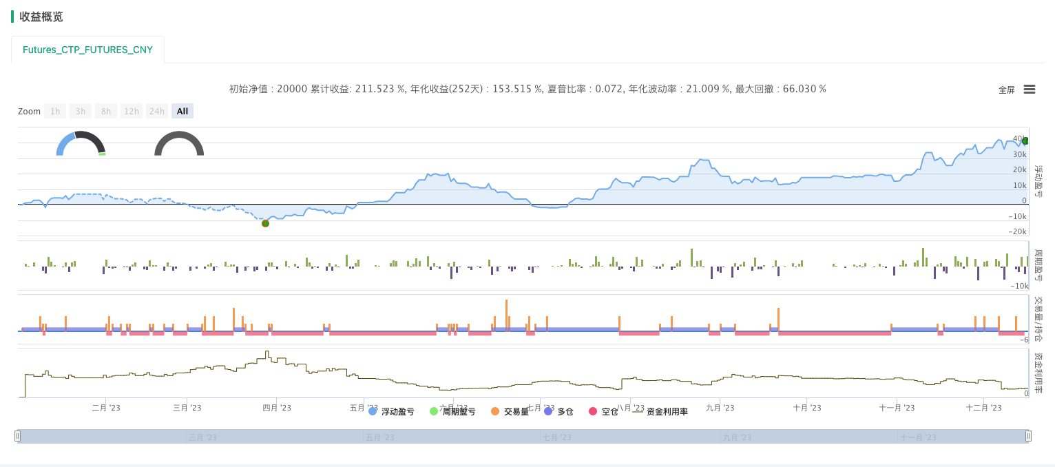 Python商品期货量化入门教程