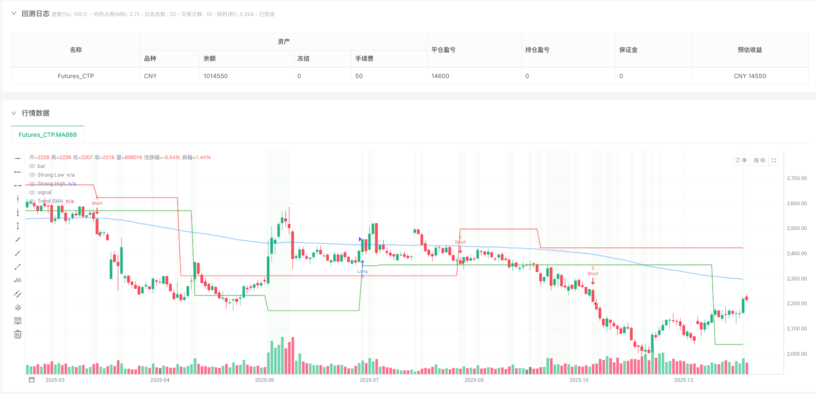 机构流动性矩阵策略