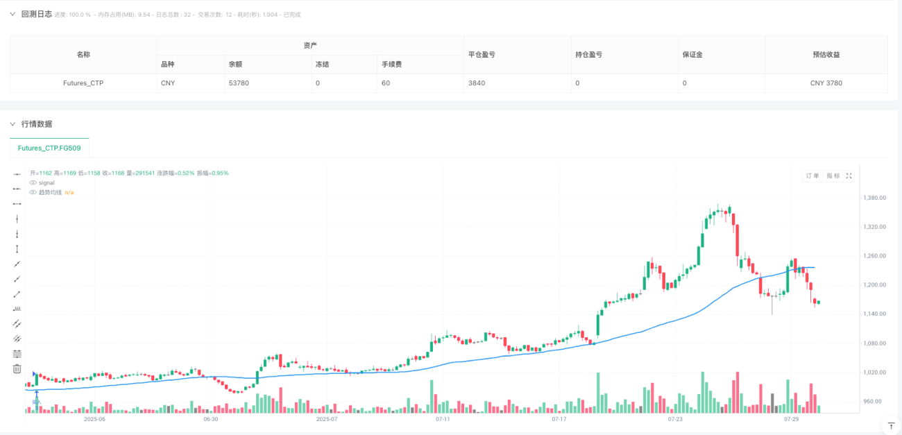 自适应势能判断波段交易系统