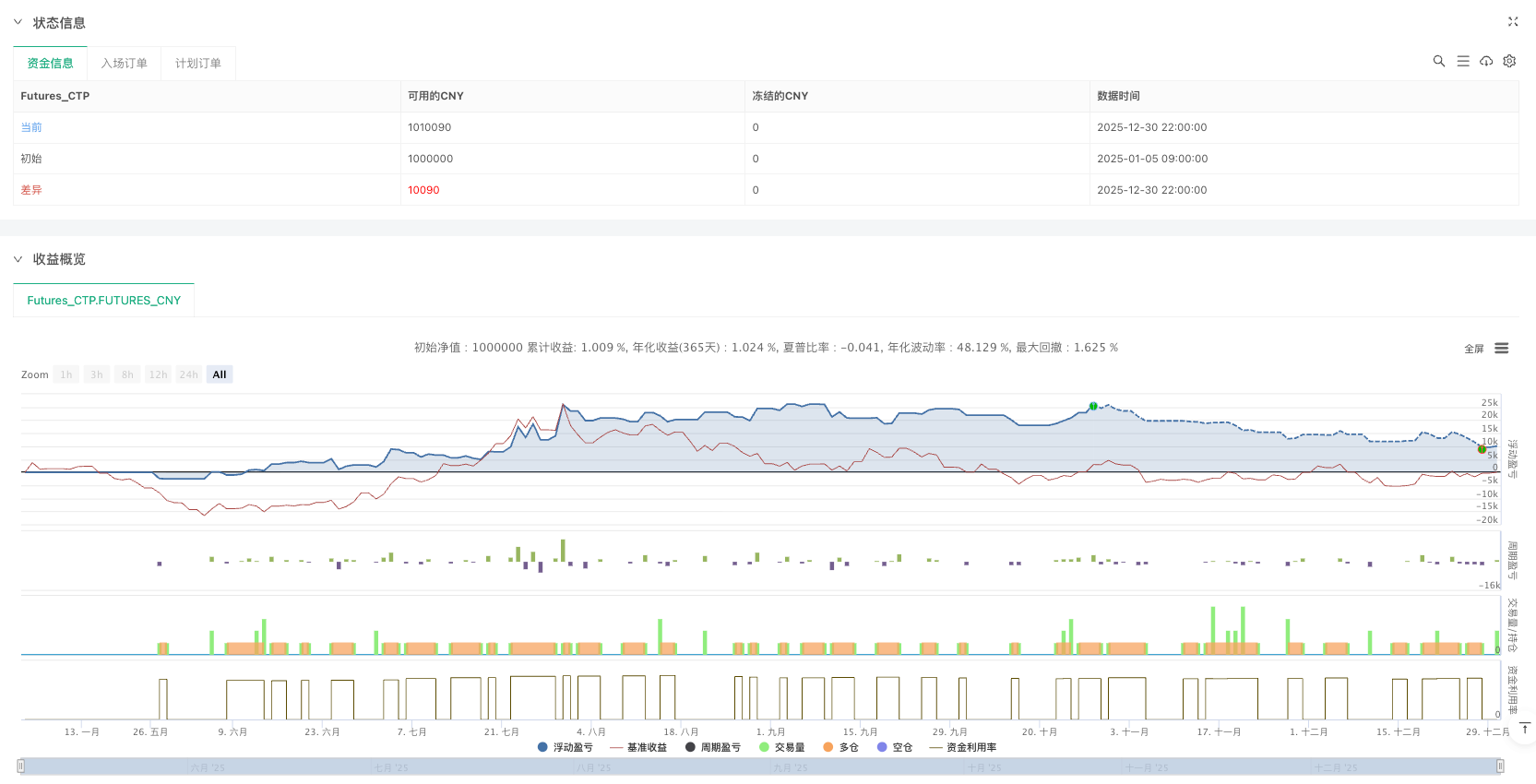 小波蜡烛图斜率追踪策略