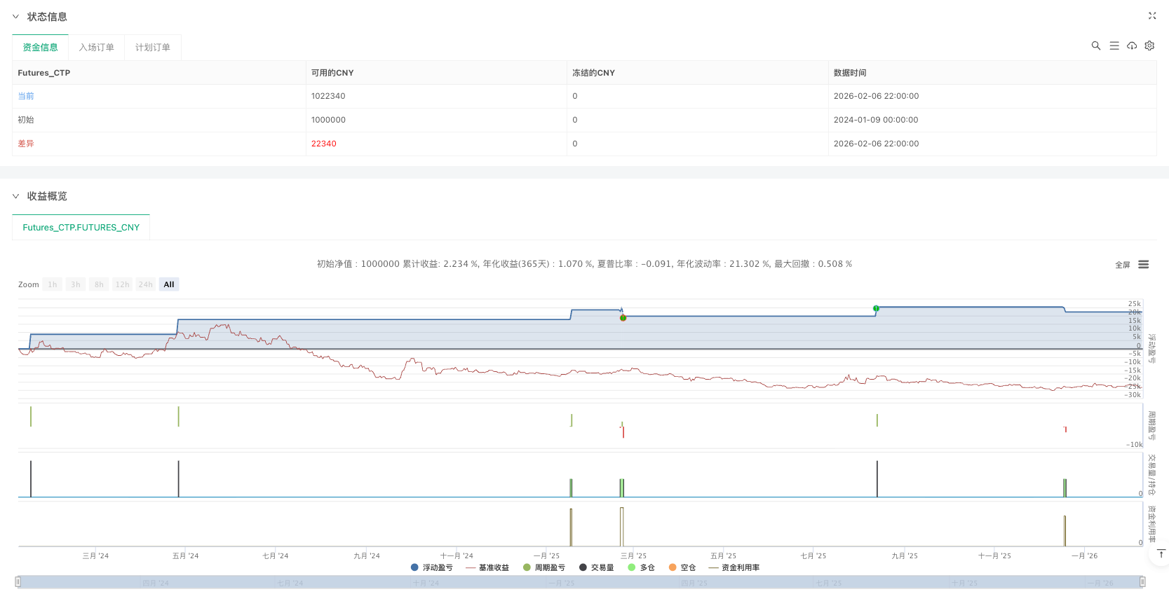 双路径趋势捕手