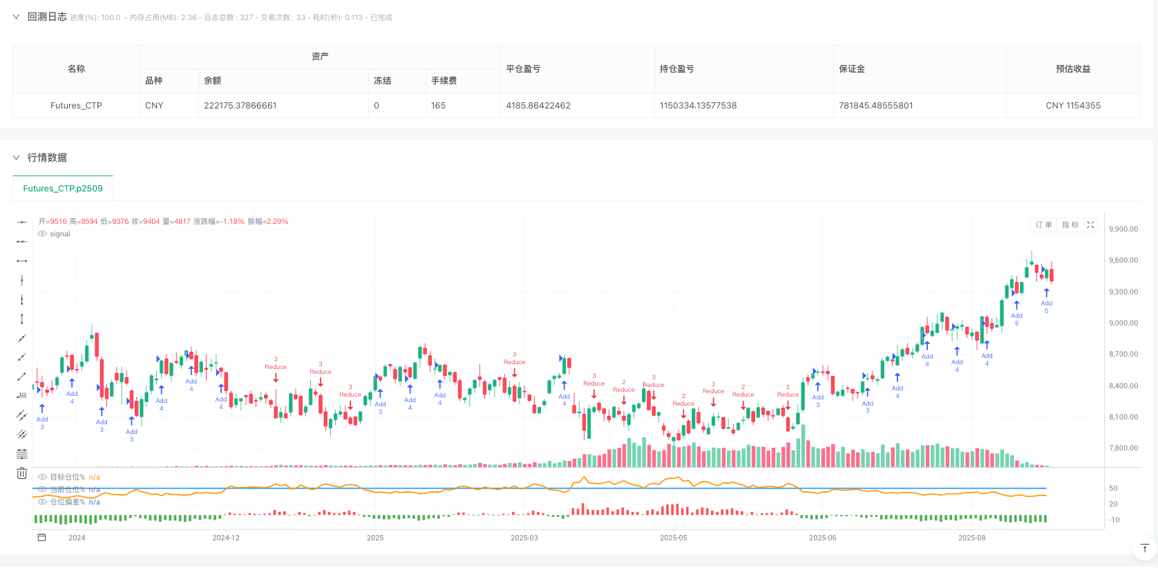 仓位动态平衡量化策略