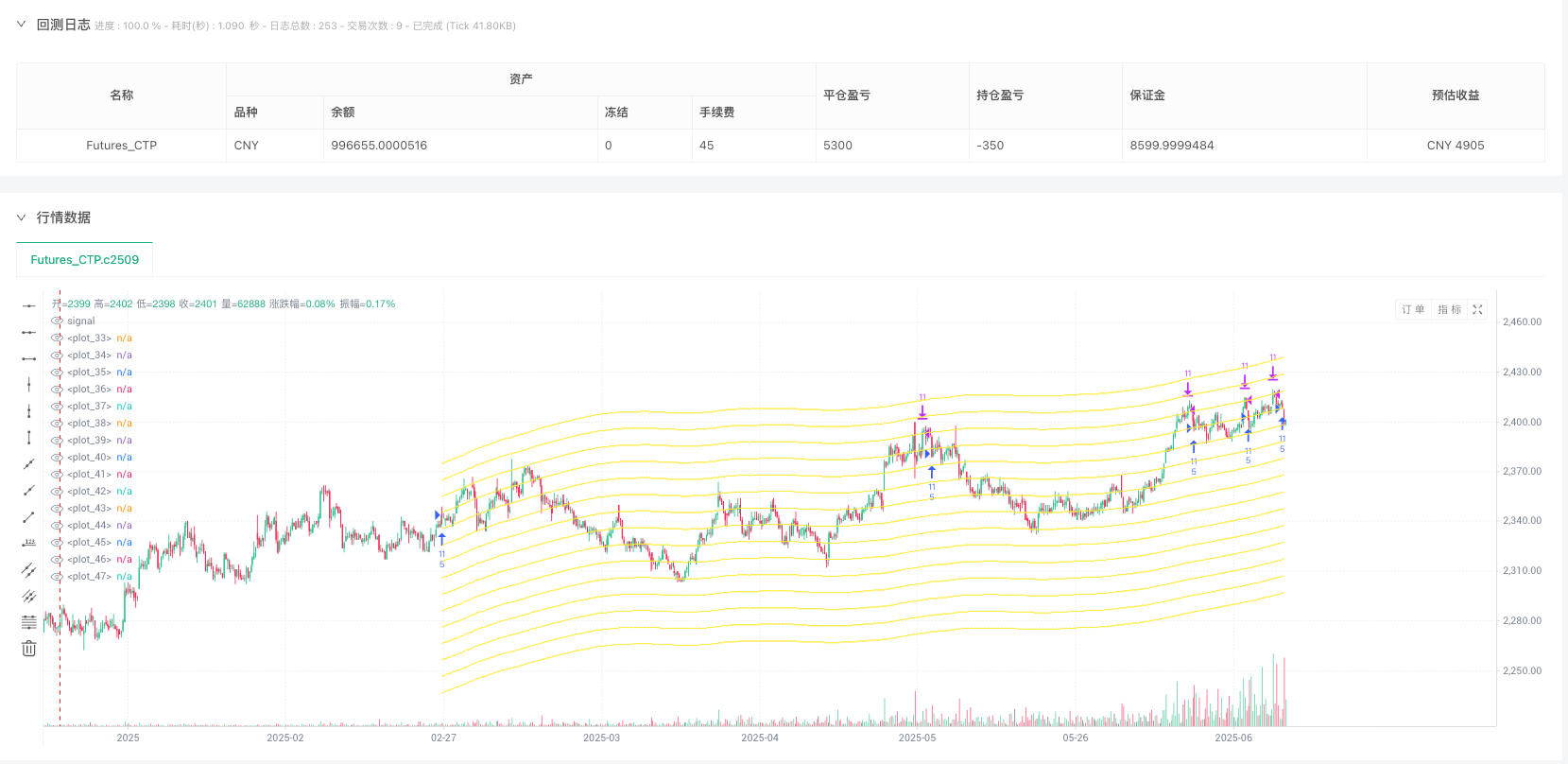 基于均线的动态网格交易策略