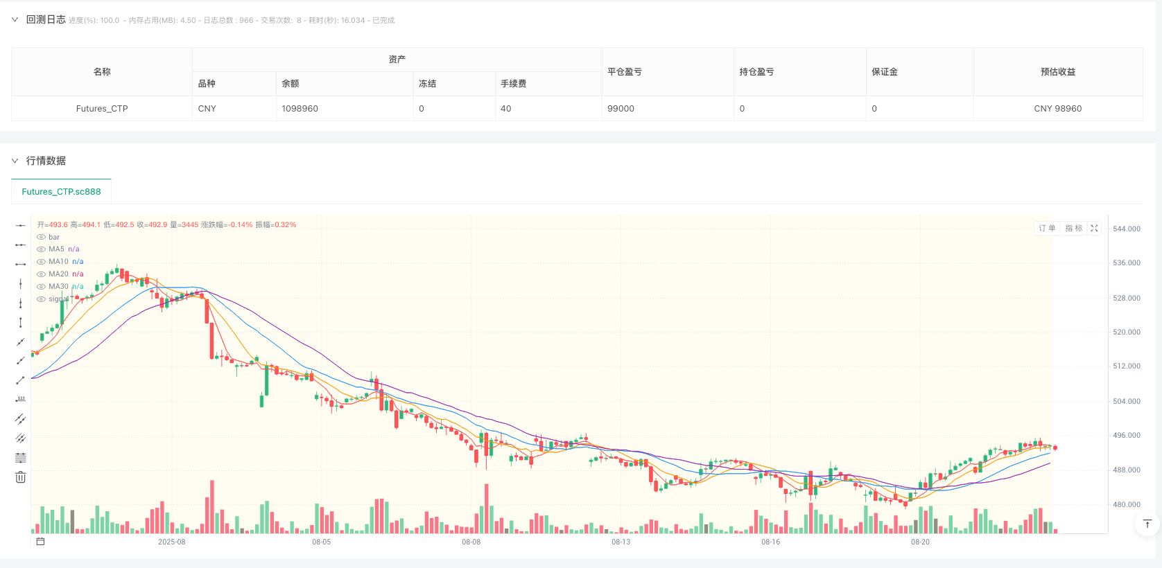均线粘合发散策略