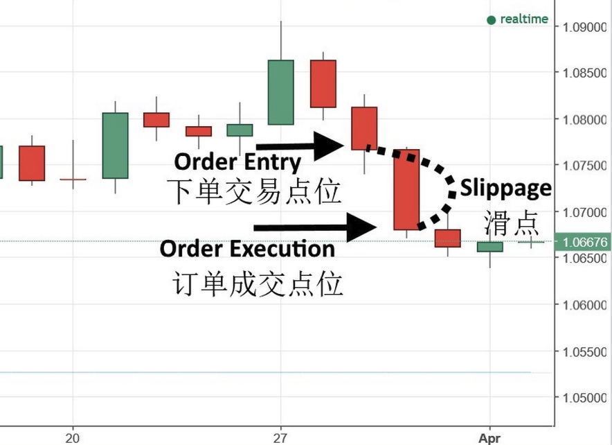 商品期货量化交易-TradingviewPine语言基础课程