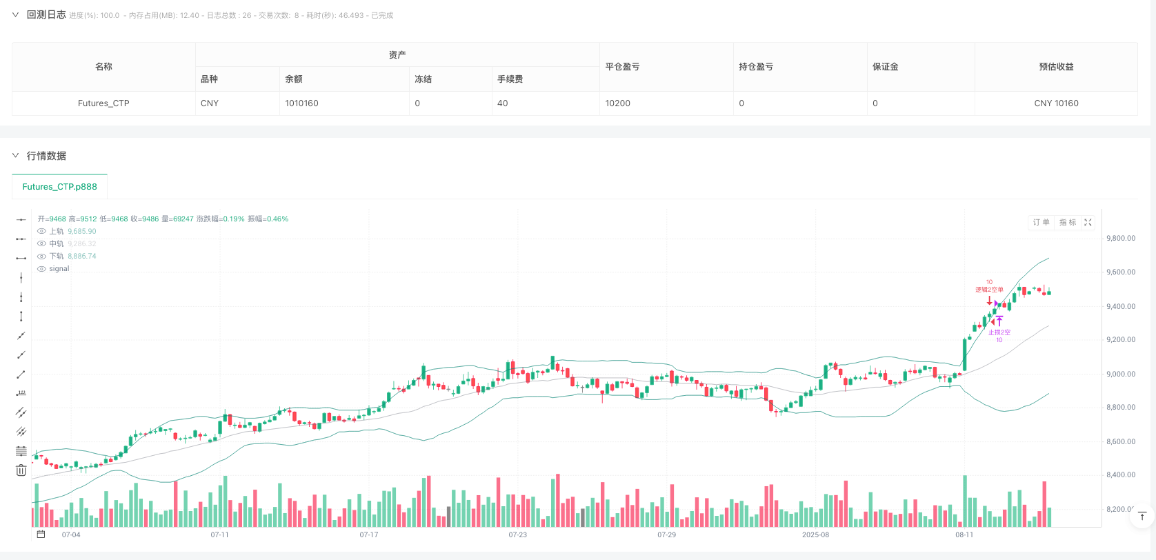 多模块震荡市场交易系统：融合布林带动量识别与均值回归技术