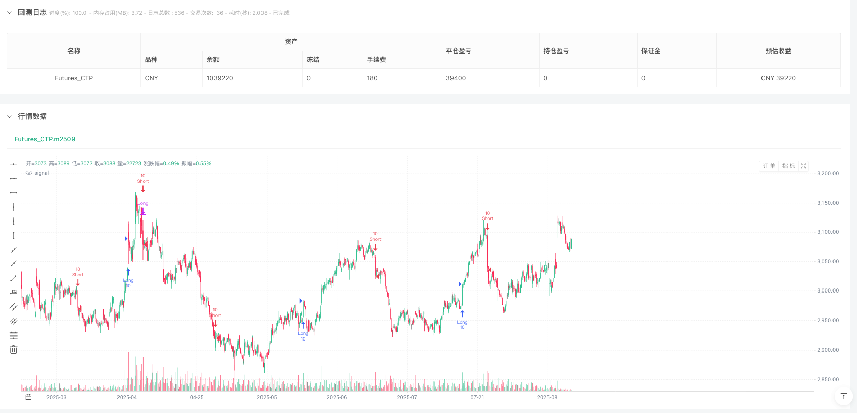 多维熵动量趋势自适应交易系统