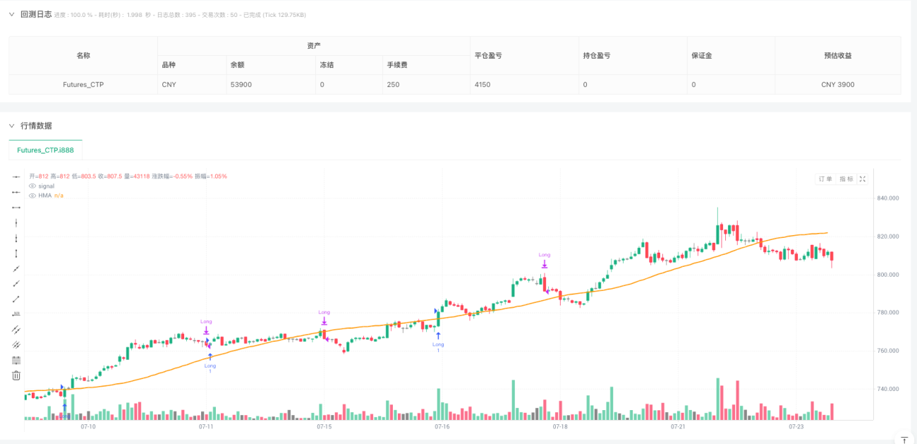 VixFix动态波动交易系统: 多重指标融合与自适应尾随止损优化策略