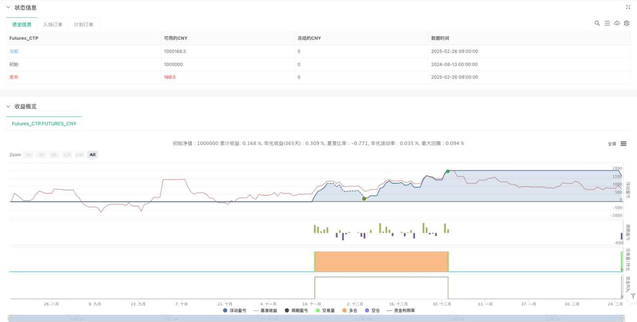 高级自动交易策略：多指标动量和支撑阻力趋势分析系统