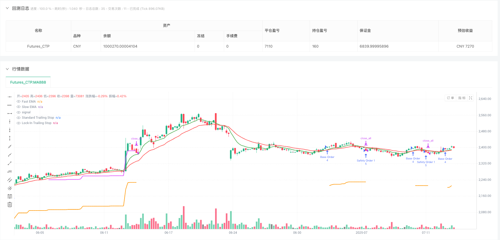 指数移动平均交叉智能定投链式止损跟踪系统