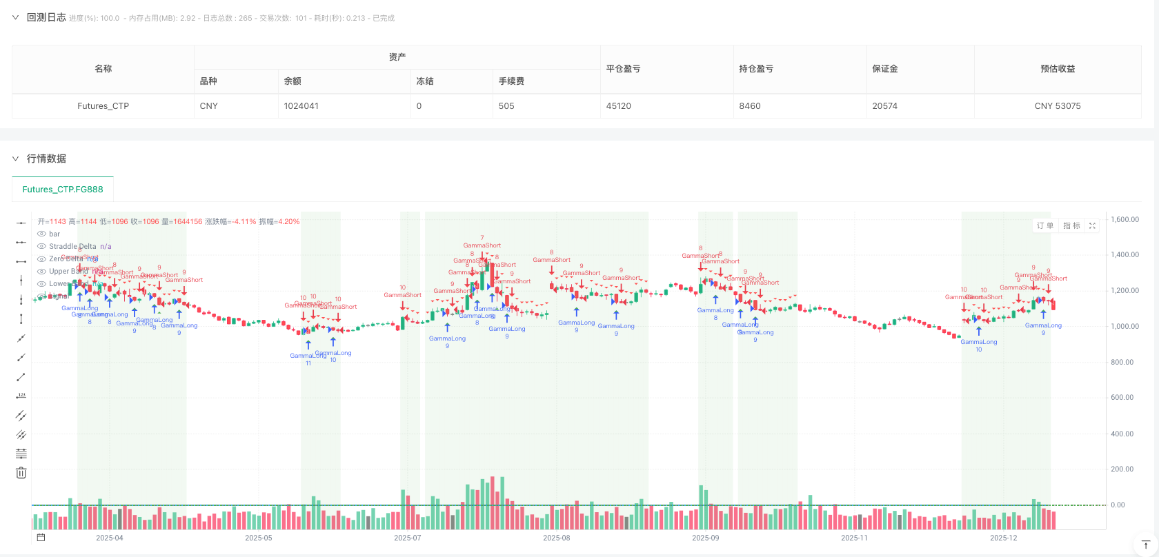 Black-Scholes伽马剥头皮策略：期权做市商的量化智慧