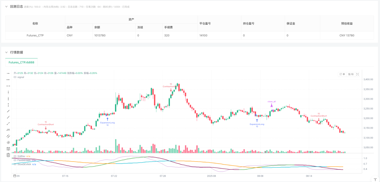 波动率差异标准差均线交叉量化策略