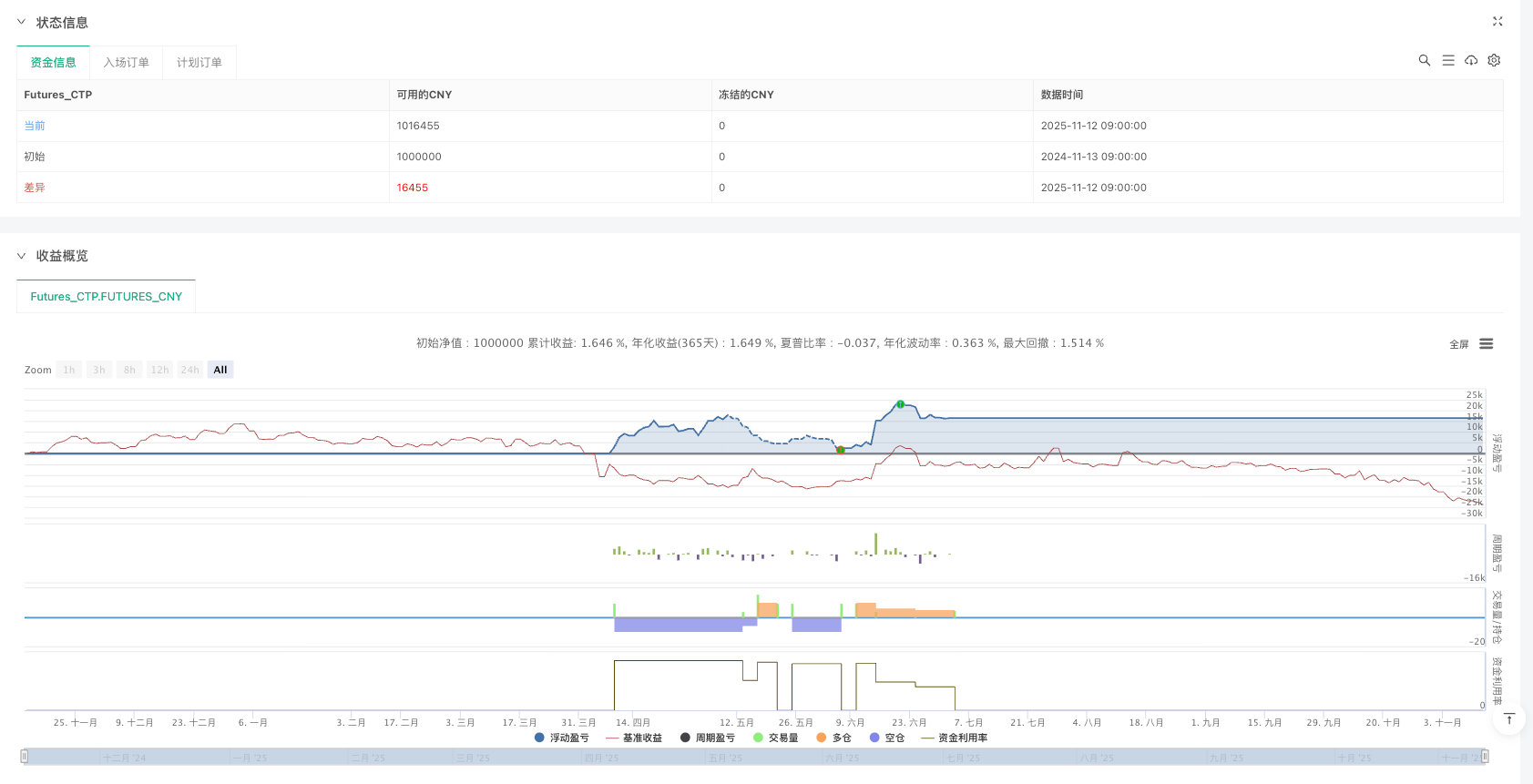 BBP自适应分布策略