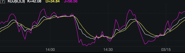 商品期货量化交易-TradingviewPine语言基础课程