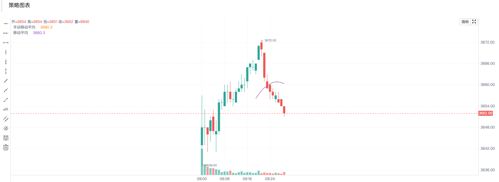 浅谈K线处理的底层机制