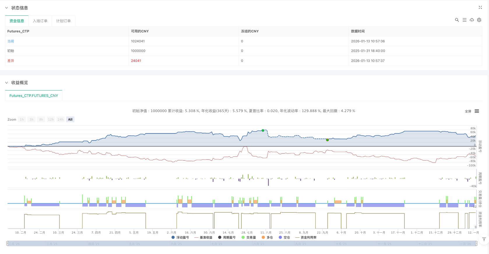 Black-Scholes伽马剥头皮策略：期权做市商的量化智慧
