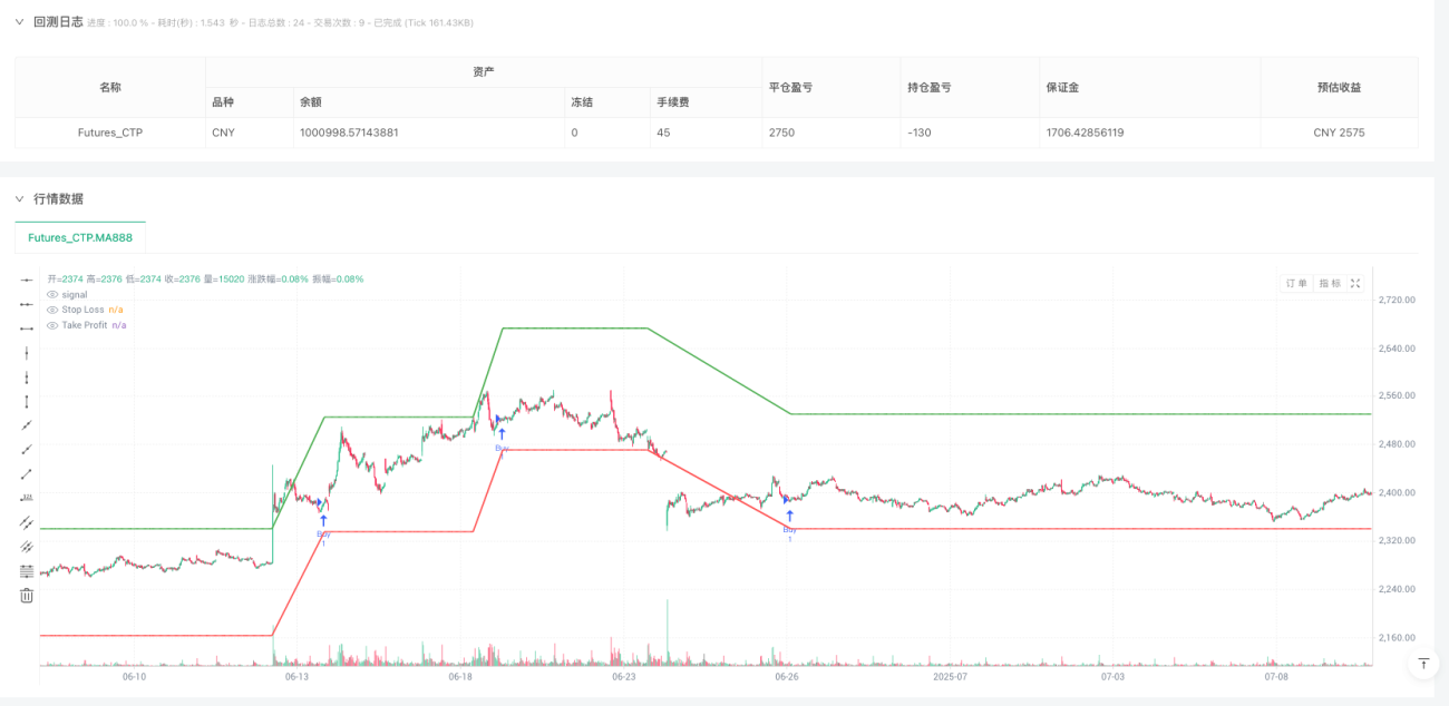动态突破下降楔形趋势线量化交易策略