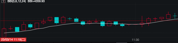 商品期货量化交易-TradingviewPine语言基础课程