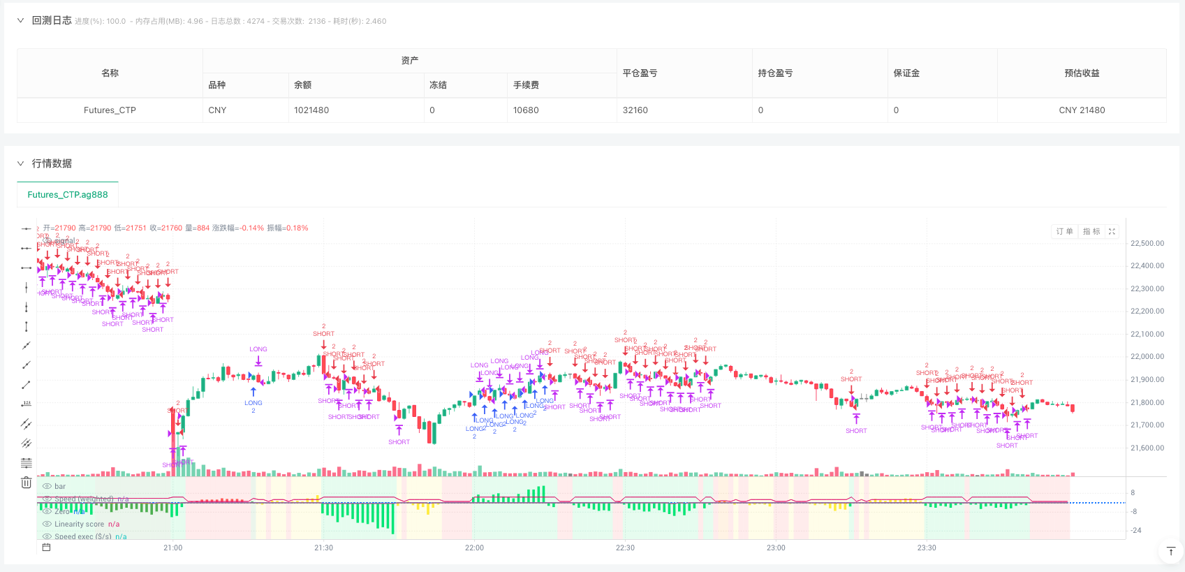 速度线性度双轴策略