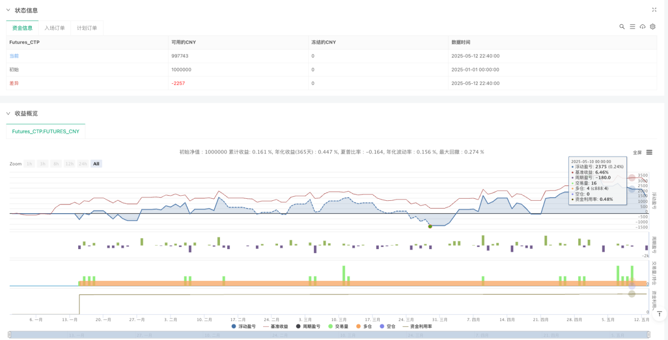 QQE夏普比率最大化智能交易系统V2 - 反转+追踪止损+交易量过滤