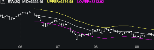 商品期货量化交易-TradingviewPine语言基础课程