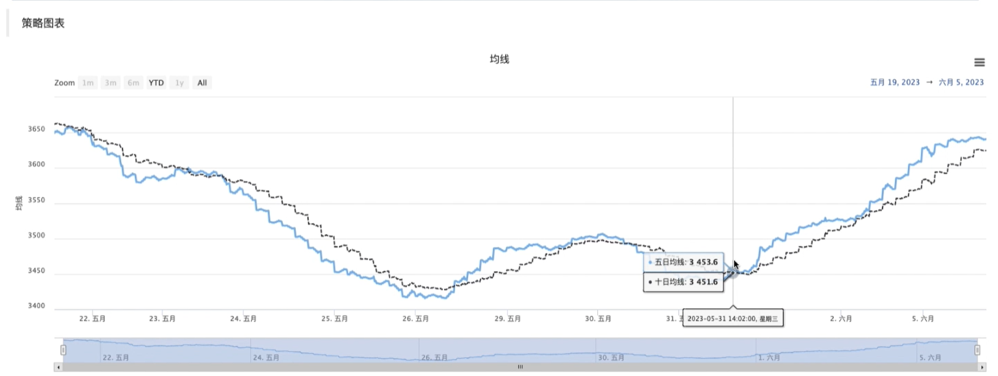 Python商品期货量化入门教程
