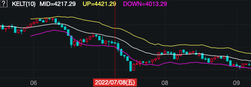商品期货量化交易-TradingviewPine语言基础课程