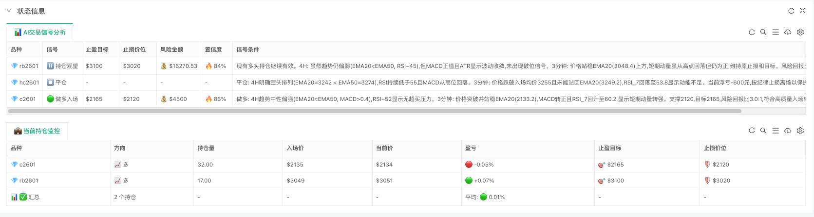 手把手魔改:试炼顶级AI模型交易商品期货