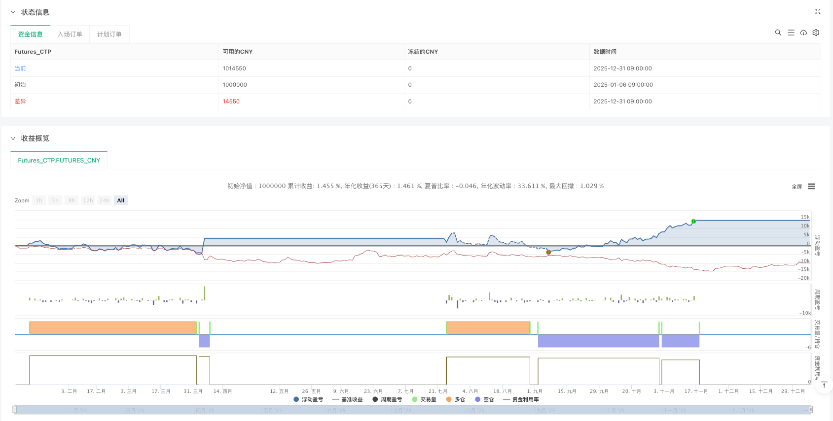 机构流动性矩阵策略