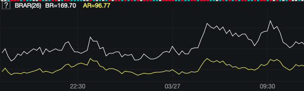 商品期货量化交易-TradingviewPine语言基础课程