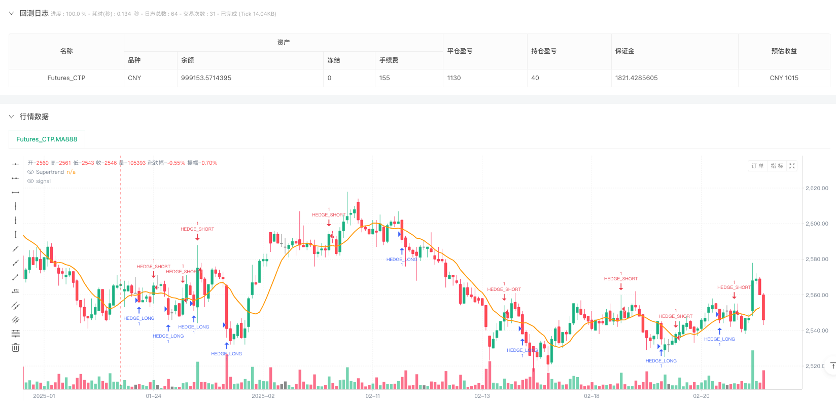 基于动态成本平均与流动性波动的机构级做市商跟踪策略