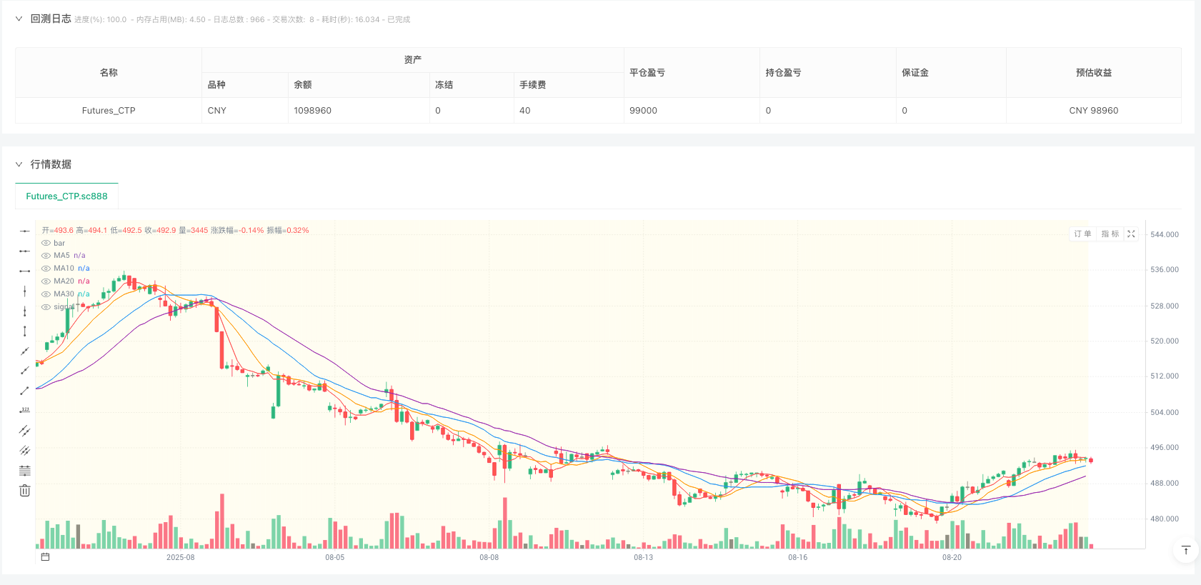 均线粘合发散策略