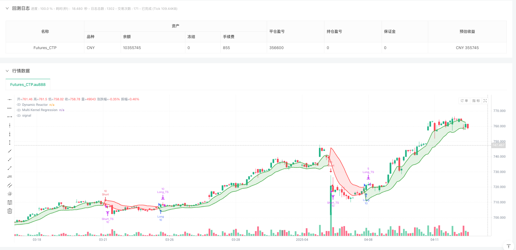 商品期货多核心回归动态反应器趋势跟踪策略