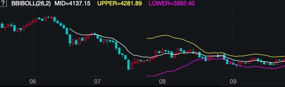 商品期货量化交易-TradingviewPine语言基础课程