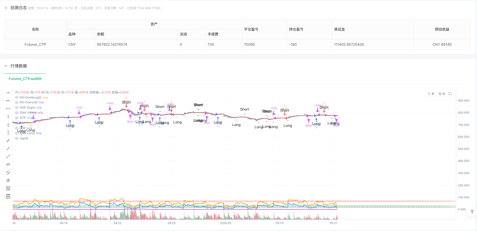 基于多重技术指标的高频交易动态优化策略