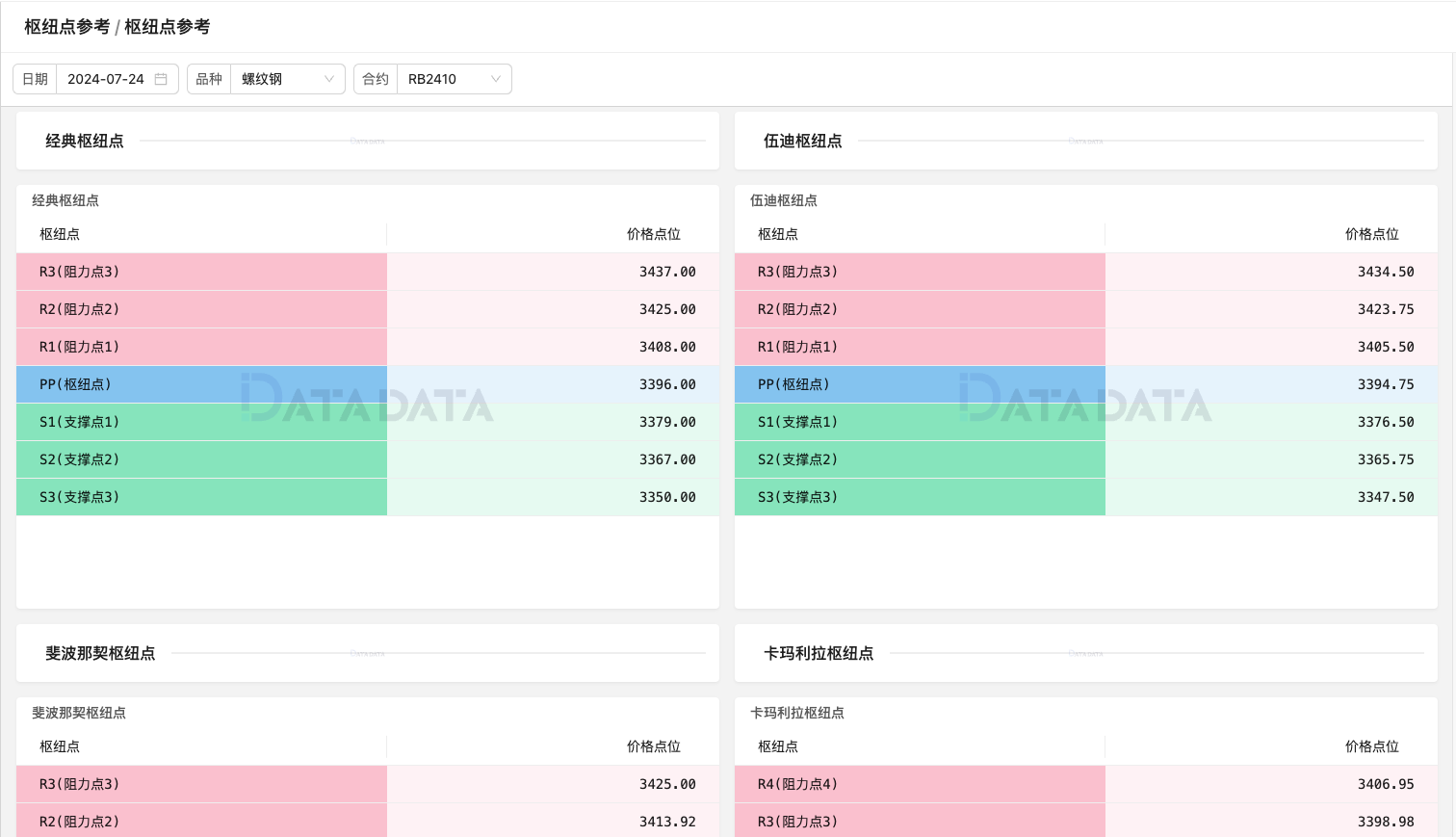 浅谈枢纽点理论在商品期货中的应用