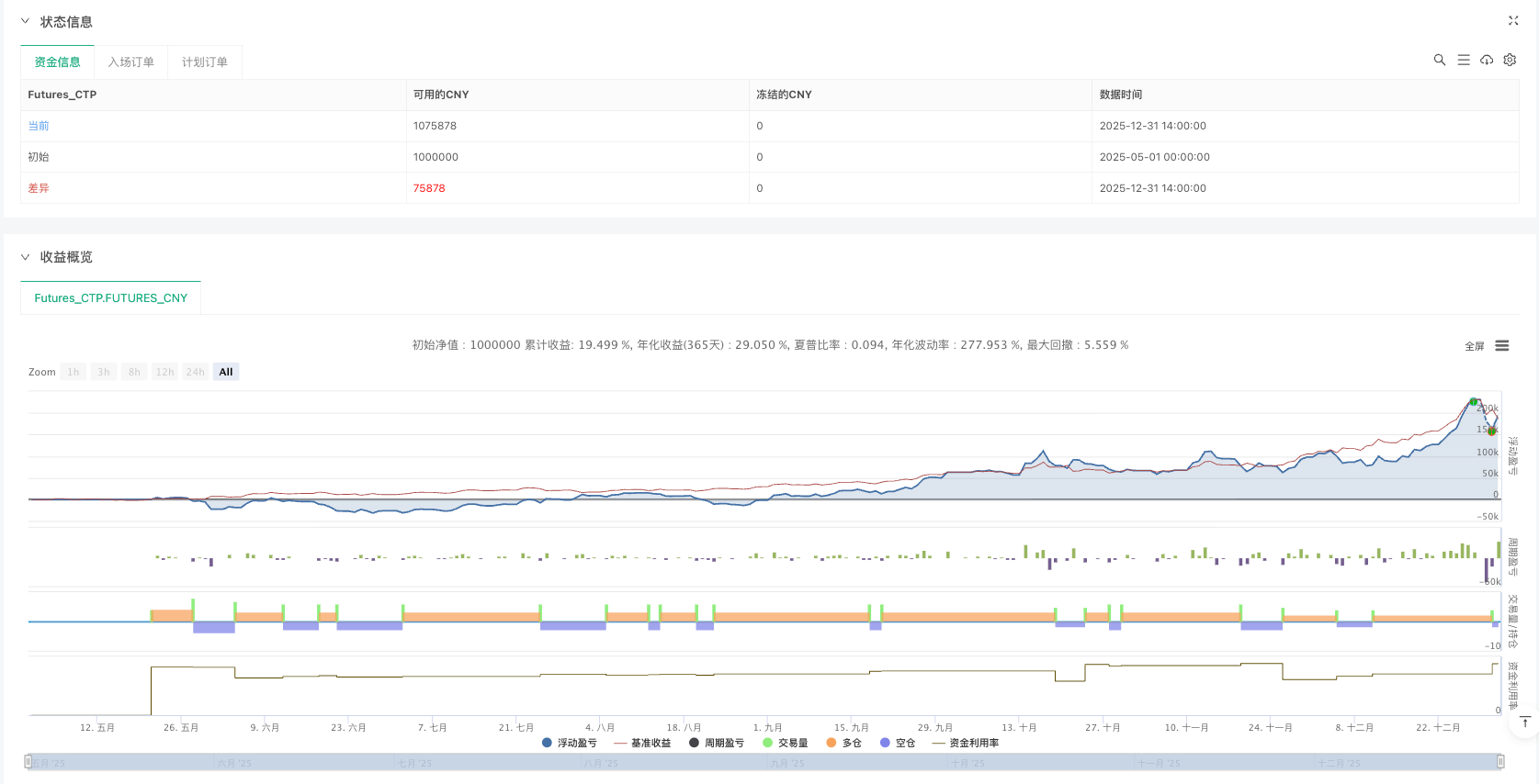 Trendshift趋势转折策略