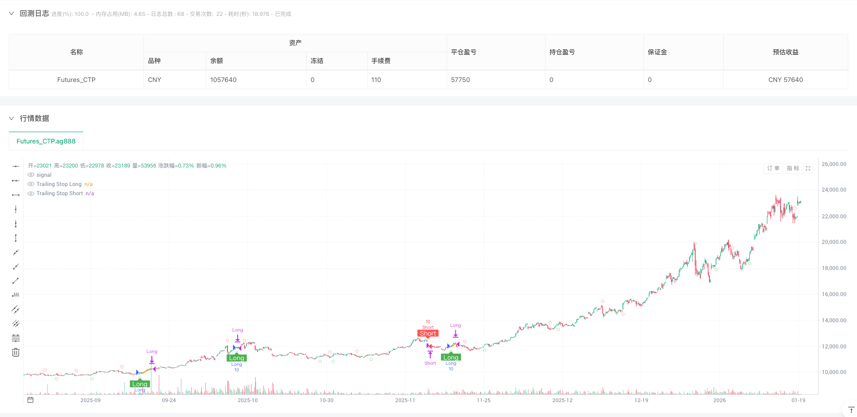 多重优化超级趋势策略