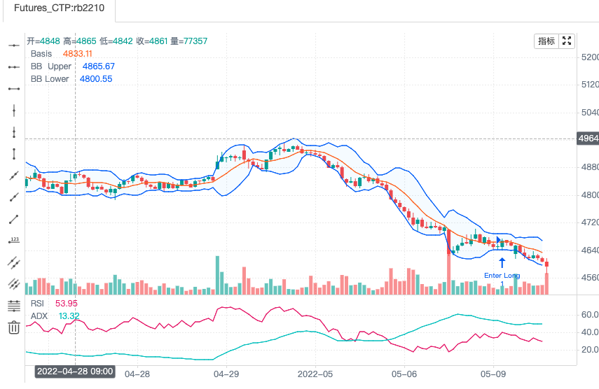 商品期货量化交易-TradingviewPine语言基础课程