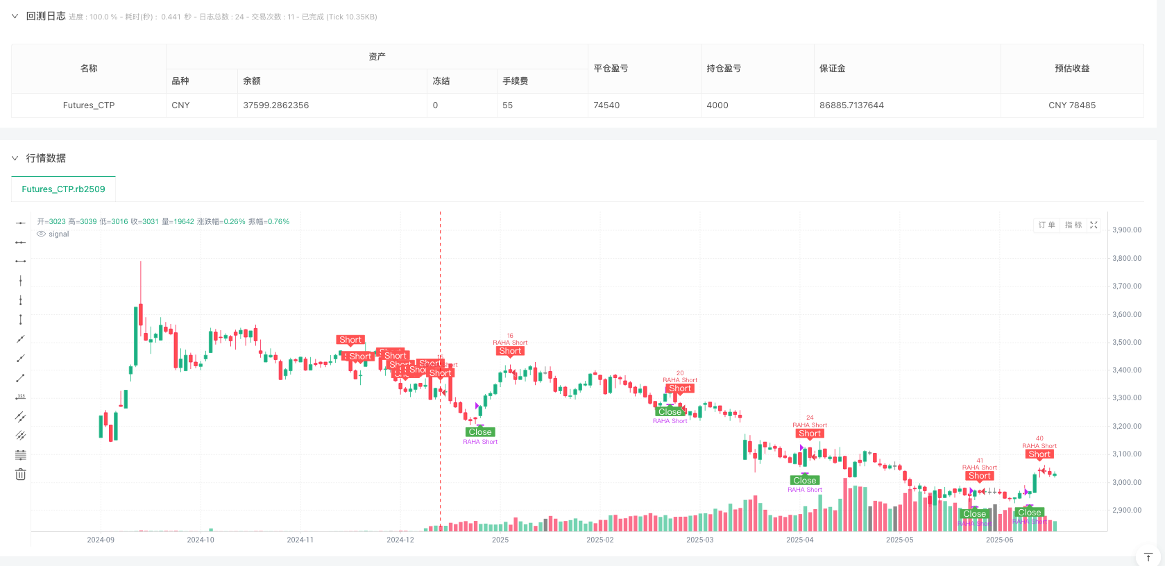 RAHA量化动态权重均线短线趋势策略