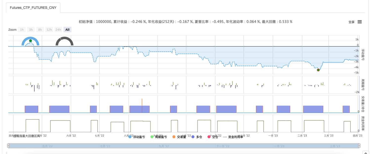 商品期货量化交易-TradingviewPine语言基础课程