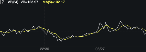 商品期货量化交易-TradingviewPine语言基础课程