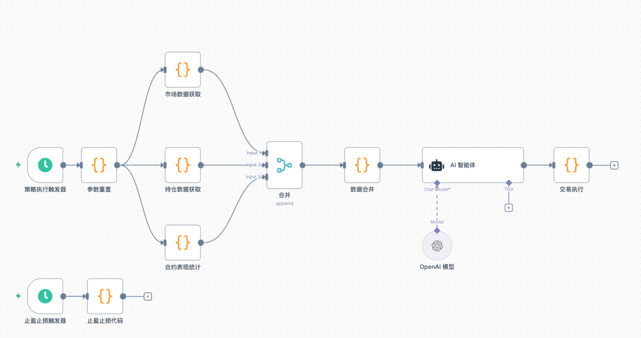 Alpha Arena AI交易系统优化报告：架构改进与性能优化