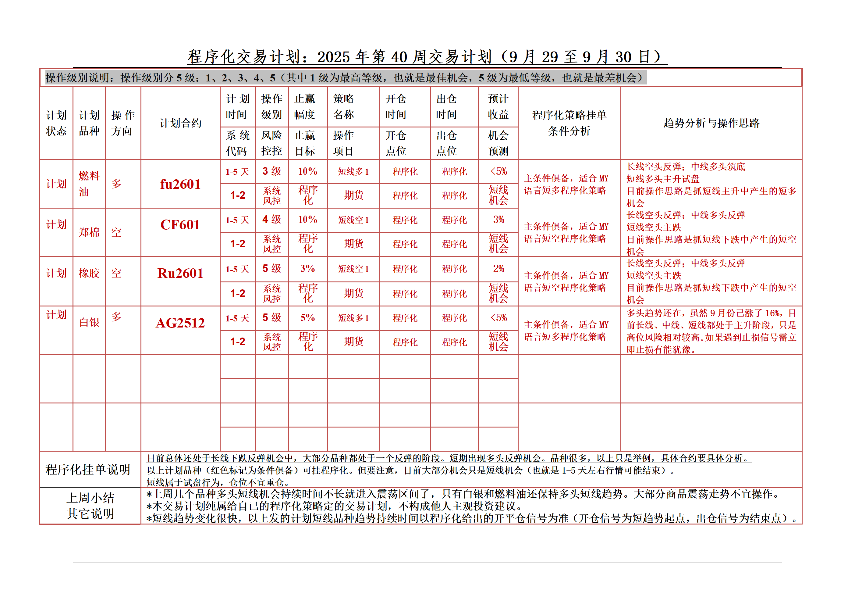 程序化操盘日志：2025年第40周（9月29至30日）程序化交易计划与交易日志