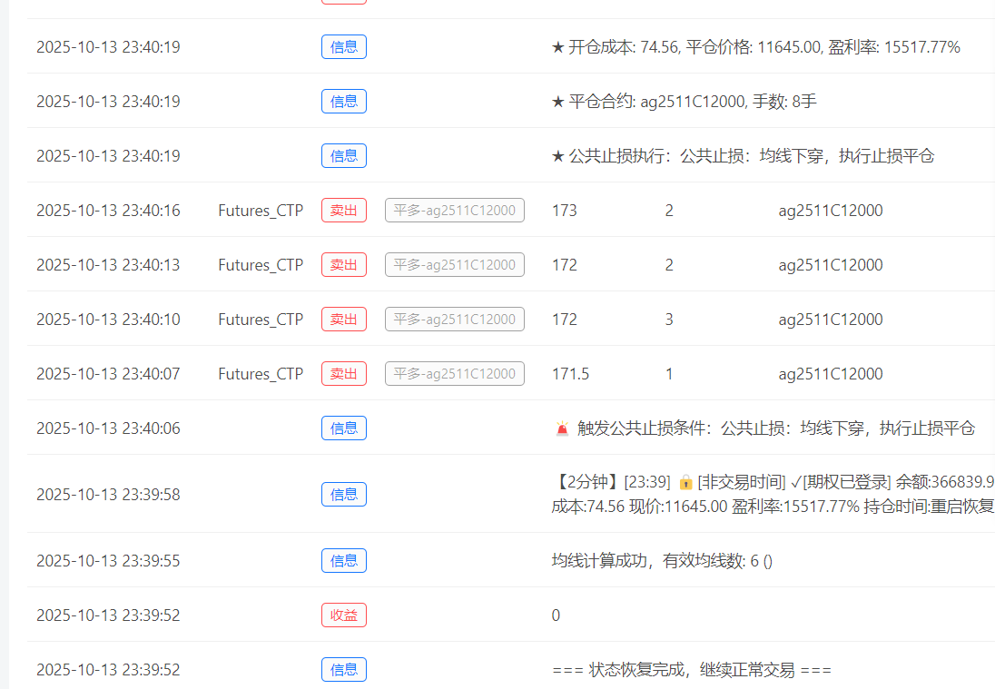 2025年第42周测试记录（第一次程序化期权一天赚100%收益）